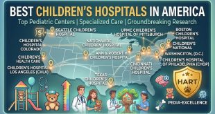 Best Children’s Hospitals in America