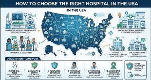 How to Choose the Right Hospital in the USA