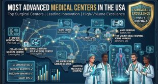 Most Advanced Medical Centers in the USA