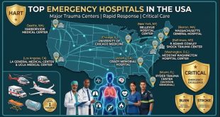 Top Emergency Hospitals in the USA